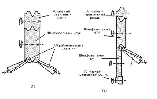 Схемы глубинного шлифования замков лопаток компрессора